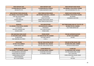 NEW CENTURY CAFE NEW CENTURY CAFÉ NEW CENTURY FOOD HOUSE
19 GHIM MOH RD, S270019 19 GHIM MOH RD, S270019 66 LORONG 4 TOA PAYOH, S310066
YMS 88 PTE LTD CHING SEAFOOD 19 GM HAI YUN SEAFOOD PTE. LTD.
NEW CENTURY FOOD HOUSE (66) NEW TREND EATING HOUSE NGHEE HUAT EATING HOUSE
66 LORONG 4 TOA PAYOH, S310066 120 POTONG PASIR AVE 1, S350120 51 LORONG 6 TOA PAYOH, S310051
CHEE WEI VEGETARIAN 120 SEAFOOD BIG BONES
FISH SOUP A MUI'S KITCHEN HAINANESE WESTERN
RUMAH MARIAM HAINAN TRADITIONAL SATAY
ZHONG JI NEW TREND EATING HOUSE
OCEAN 92 OLD CHIN KITCHEN OLD TIONG BAHRU BAK KUT TEH PTE LTD
92 LORONG 4 TOA PAYOH, S310092 28 KELANTAN RD, S200028 58 SENG POH RD, S160058
K K KITCHEN BEVERAGES OLD TIONG BAHRU BKT
KIM KEAT HOKKIEN MEE OLD CHIN KITCHEN 2
OCEAN CURRY REIWA SOBA
ONE NANYANG FOOD COURT PEKING ROOM PIN WEI SUPERIOR SEAFOOD
31 HOLLAND CLOSE, S270031 49 TANGLIN HALT RD, S142049 19 TOH YI DR, S590019
AL BROTHERS OLD F&B CONCEPT PIN WEI
ONE NANYANG HK STREET XI DE LI
POH N ANN POH SEE TIAN EATING HOUSE POR KEE EATING HOUSE 1996
19 TOH YI DR, S590019 194 KIM KEAT AVE, S310194 69 SENG POH LANE, S160069
TYDMR MIXED RICE POH SEE TIAN EATING HOUSE POR KEE EATING HOUSE
PRIME COURT (18) Q SON GROUP (57) S STAR (25)
18 LORONG 7 TOA PAYOH, S310018 57 GEYLANG BAHRU, S330057 25 GHIM MOH LINK, S270025
73 ECONOMICAL BEEHOON 57 BATANG FISH SOUP EAT ONE MORE BOWL 25GM
HOMETOWN VEG NOODLE 57 FISHBALL NOODLE HK ST HOCK KEE
KOREAN BBQ & HOTPOT HONG HENG RICE HOUSE 25GM
LIAN FA ROASTED ST 1
MI LE VEGETARIAN THE 6IXS
86
 