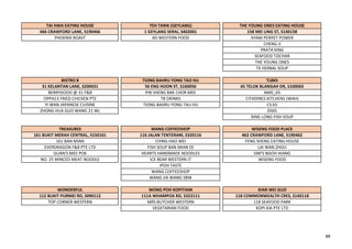 TAI HWA EATING HOUSE TEH TARIK (GEYLANG) THE YOUNG ONES EATING HOUSE
466 CRAWFORD LANE, S190466 1 GEYLANG SERAI, S402001 158 MEI LING ST, S140158
PHOENIX ROAST AD WESTERN FOOD AYAM PENYET POWER
CHENG JI
PRATA KING
SEAFOOD TZICHAR
THE YOUNG ONES
TX HERBAL SOUP
BISTRO 8 TIONG BAHRU YONG TAO HU TLB65
31 KELANTAN LANE, S200031 56 ENG HOON ST, S160056 65 TELOK BLANGAH DR, S100065
BERRYGOOD @ 31 F&B PIN SHENG BAK CHOR MEE AMG_65
OPPA13 FRIED CHICKEN PTE TB DRINKS CITADINES KITCHENS (WAH)
YI WAN JAPANESE CUISINE TIONG BAHRU YONG TAU HU CS 65
ZHONG HUA GUO WANG 21 WL DS65
XING LONG FISH SOUP
TREASURES WANG COFFEESHOP WISENG FOOD PLACE
161 BUKIT MERAH CENTRAL, S150161 116 JALAN TENTERAM, S320116 462 CRAWFORD LANE, S190462
161 BAN MIAN CHING HAO WEI FENG SHENG EATING HOUSE
EVERDRAGON F&B PTE LTD FISH SOUP BAN MIAN S5 LAI WAN ZHOU
GUAN'S MEE POK HEARTS HANDMADE NOODLES SIM'S NGOH HIANG
NO. 25 MINCED MEAT NOODLE ICE BEAR WESTERN JT WISENG FOOD
IPOH TASTE
WANG COFFEESHOP
WANG JIA WANG SBW
WONDERFUL WONG POH KOPITIAM XIAN WEI GUO
112 BUKIT PURMEI RD, S090112 111A WHAMPOA RD, S322111 118 COMMONWEALTH CRES, S140118
TOP CORNER WESTERN MRS BUTCHER WESTERN 118 SEAFOOD PARK
VEGETARIAN FOOD KOPI KIA PTE LTD
88
 