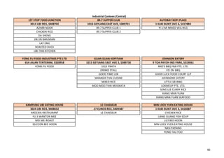 1ST STOP FOOD JUNCTION 89.7 SUPPER CLUB AUTOBAY KOPI PLACE
3014 UBI RD1, S408702 1016 GEYLANG EAST AVE, S389731 1 KAKI BUKIT AVE 6, S417883
AZHAR NOOR 89.7 SUPPER CLUB 1 YI LI MI MIXED VEG RICE
CHICKEN RICE 89.7 SUPPER CLUB 2
DA SHENG
JIN JIN BAN MIAN
LAY ENG
ROASTED DUCK
UBI THAI KITCHEN
FONG FU FOOD INDUSTRIES PTE LTD GUAN GUAN KOPITIAM JOHNSON EATERY
65A JALAN TENTERAM, S328958 1015 GEYLANG EAST AVE 3, S389730 9 TOA PAYOH IND PARK, S319061
FONG FU FOOD 1015 PRATA BRO'S BBQ F&B PTE. LTD.
DRINKS STALL FEI ZAI BBQ
GOOD TIME LOK GOOD LUCK FOOD COURT LLP
MAANDA THAI CUISINE JOHNSON9 EATERY
MIXED RICE LITTLE SAYANG
MOO MOO THAI MOOKATA LOKMEUP PTE. LTD.
SENG LEE CURRY RICE
XIANG MAN YUAN
XIANG MAN YUAN SEAFOOD
KAMPUNG UBI EATING HOUSE LE CHASSEUR MIN LOCK YUEN EATING HOUSE
3024 UBI RD3, S408652 27 EUNOS RD2, S409387 1 KAKI BUKIT AVE 3, S416087
AROCKIA RESTAURANT LE CHASSEUR CHICKEN RICE
FU JI WANTON MEE LIANG GUANG FISH SOUP
MEI MEI ROAST LILY BEE HOON
SG ECON BEE HOON MIN LOCK YUEN EATING HOUSE
NASI PADANG
YONG TAU FOO
Industrial Canteen (Central)
90
 