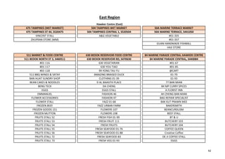 475 TAMPINES (WET MARKET) 504 TAMPINES WET MARKET 50A MARINE TERRACE MARKET
475 TAMPINES ST 44, S520475 504 TAMPINES CENTRAL 1, S520504 50A MARINE TERRACE, S441050
VINCENT STALL A&G VEGETABLE #01-335
ZHUFRAN STORE (WM) #01-337
GUAN HANDMADE FISHBALL
HAJI STORE
511 MARKET & FOOD CENTRE 630 BEDOK RESERVOIR FOOD CENTRE 84 MARINE PARADE CENTRAL HAWKER CENTRE
511 BEDOK NORTH ST 3, S460511 630 BEDOK RESERVOIR RD, S470630 84 MARINE PARADE CENTRAL, S440084
#01-116 630 VEGETARIAN #01-67
#01-117 630 YOU TIAO #01-85
#01-118 99 YONG TAU FU @CART
511 BBQ WINGS & SATAY AMAZING BRAISED DUCK 01-70
BAN HUAT SUNDRY SHOP CLOTHING 01-39 01-93
BEAN CAKES & NOODLES D AL BAASITH PLACE 77 BAN MIAN
BENG TECK DA CHENG 84 MP CURRY SPICES
EGGS EGGS STALL A FLORIST INN
EMMANUEL FASHION 46 AH ZHENG BAN MIAN
FLOWER ACCESSORIES FASHION 47 BAG REPAIR SPECIALIST
FLOWER STALL FAZZ 01-68 BAK KUT PRAWN MEE
FROZEN BEEF FAZZ URBAN FARM BAKERSMITH
FROZEN GOODS 151 FLOWERS 107 BEANCURDLISM
FROZEN MUTTON FLOWERS 108 BEEF STALL
FRUITS STALL 52 FRESH FISH 01-99 BT & U
FRUITS STALL 53 FRESH FRUIT 111 BUTCHERY 103
FRUITS STALL 54 FRESH FRUITS BUTCHERY 104
FRUITS STALL 55 FRESH SEAFOOD 01-76 COFFEE QUEEN
FRUITS STALL 56 FRESH SEAFOOD 01-88 Creative Coffee
FRUITS STALL 72 FRESH SEAFOOD 83 DE JI COFFEE STALL
FRUITS STALL 73 FRESH VEG 01-93 EGGS
East Region
Hawker Centre (East)
92
 