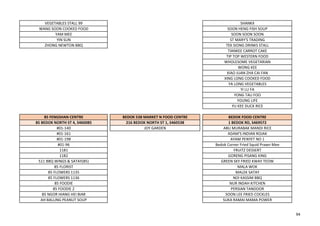 VEGETABLES STALL 99 SHANKX
WANG SOON COOKED FOOD SOON HENG FISH SOUP
YAM MEE SOON SOON SOON
YIN SUN ST MARY'S TRADING
ZHONG NEWTON BBQ TEK SIONG DRINKS STALL
TIANKEE CARROT CAKE
TIP TOP WESTERN FOOD
WHOLESOME VEGETARIAN
WONG KEE
XIAO JUAN ZHA CAI FAN
XING LONG COOKED FOOD
YA LONG VEGETABLES
YI LU FA
YONG TAU FOO
YOUNG LIFE
YU KEE DUCK RICE
85 FENGSHAN CENTRE BEDOK 538 MARKET N FOOD CENTRE BEDOK FOOD CENTRE
85 BEDOK NORTH ST 4, S460085 216 BEDOK NORTH ST 1, S460538 1 BEDOK RD, S469572
#01-140 JOY GARDEN ABU MURABAK MANDI RICE
#01-161 ADAM'S INDIAN ROJAK
#01-198 AYAM PENYET NO 1
#01-96 Bedok Corner Fried Squid Prawn Mee
1181 FRUITZ DESSERT
1182 GORENG PISANG KING
511 BBQ WINGS & SATAY(85) GREEN SKY FRIED KWAY TEOW
85 FLORIST MALA WOK
85 FLOWERS 1135 MALEK SATAY
85 FLOWERS 1136 NOI KASSIM BBQ
85 FOODIE NUR INDAH KITCHEN
85 FOODIE 2 PERSIAN TANDOOR
85 NGOR HIANG HEI BIAR SOON LEE FRIED COCKLES
AH BALLING PEANUT SOUP SUKA RAMAI MAMA POWER
94
 