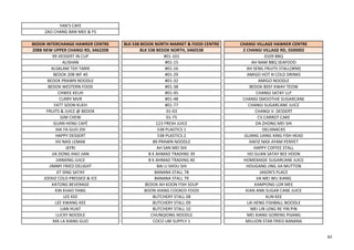 YAN'S CAFE
ZAO CHANG BAN MEE & FS
BEDOK INTERCHANGE HAWKER CENTRE BLK 538 BEDOK NORTH MARKET & FOOD CENTRE CHANGI VILLAGE HAWKER CENTRE
208B NEW UPPER CHANGI RD, S462208 BLK 538 BEDOK NORTH, S460538 2 CHANGI VILLAGE RD, S500002
99 DESSERT IN CUP #01-101 0109 BBQ
ALISHAN #01-15 AH NAM BBQ SEAFOOD
ALSALAM TEH TARIK #01-16 AH SENG FRUITS STALL(WM)
BEDOK 208 WF 40 #01-29 AMIGO HOT N COLD DRINKS
BEDOK PRAWN NOODLE #01-32 AMIGO NOODLE
BEDOK WESTERN FOOD #01-38 BEDOK BEEF KWAY TEOW
CHWEE KEUH #01-45 CHANGI SATAY LLP
CURRY MVR #01-48 CHANGI SMOOTHIE SUGARCANE
FATT SOON KUEH #01-77 CHANGI SUGARCANE JUICE
FRUITS & JUICE @ BEDOK 01-03 CHANGI V. DESSERT
GIM CHEW 01-75 CV CARROT CAKE
GUAN HENG CAFÉ 123 FRESH JUICE DA ZHONG MEI SHI
HAI FA GUO ZHI 538 PLASTICS 1 DELISNACKS
HAPPY DESSERT 538 PLASTICS 2 GUANG LIANG XING FISH HEAD
HV NASI LEMAK 89 PRAWN NOODLE HAFIZ NASI AYAM PENYET
JEFRI AH SAN MEI SHI HAPPY COFFEE STALL
JIA DONG HAO JIAN B K AHMAD TRADING 39 HO GUAN SATAY BEE HOON
JIANXING JUICE B K AHMAD TRADING 40 HOMEMADE SUGARCANE JUICE
JIMMY FRIED DELIGHT BAI LI SHOU SHI HOUGANG JING JIA MUTTON
JIT SING SATAY BANANA STALL 78 JASON'S PLACE
JOOHZ COLD PRESSED & ICE BANANA STALL 79 JIA MEI WU XIANG
KATONG BEVERAGE BEDOK AH KOON FISH SOUP KAMPONG LOR MEE
KIN KHAO YANG BOON HIANG COOKED FOOD KIAN ANN SUGAR CANE JUICE
LEE KEE BUTCHERY STALL 08 KUN KEE
LEE KWANG KEE BUTCHERY STALL 09 LAI HENG FISHBALL NOODLE
LIAN HUAT BUTCHERY STALL 10 MEI LIN LENG RE YIN PIN
LUCKY NOODLE CHUNQIONG NOODLE MEI XIANG GORENG PISANG
MA LA XIANG GUO COCO UBI SUPPLY 1 MILLION STAR FRIED BANANA
97
 