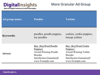 More Granular Ad Group Ad group name: Poodles Yorkies Keywords: poodles, poodle puppies, toy poodles yorkies, yorkie puppies, teacup yorkies Ad text: Buy {KeyWord:Poodle Puppies} Award-Winning Poodle Breeder Satisfaction Guaranteed! www.Example.com Buy {KeyWord:Yorkie Puppies} Award-Winning Yorkie Breeder Satisfaction Guaranteed! www.Example.com 