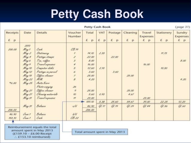 petty cash ledger