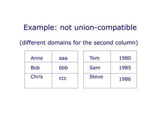 SQL Data Base PowerPoint Presentation lec2 | PPTX