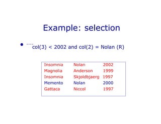 SQL Data Base PowerPoint Presentation lec2 | PPTX