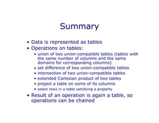 SQL Data Base PowerPoint Presentation lec2 | PPTX