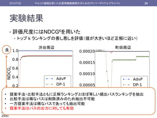 実験結果	
•  評価尺度にはNDCG6を用いた
•  トップ k ランキングの善し悪しを評価（値が大きいほど正解に近い）
2013/7/22	
 マルコフ過程を用いた位置情報継続開示のためのアドバーザリアルプライバシ 	
 24	
[6] K.Järvelin, J.Kekäläinen, ”IR evaluation methods for retrieving highly relevant documents,” Proc. of the 23rd
Annual International ACM SIGIR Conference on Research and Development in Information Retrieval, pp.41-48,
2000.
良
悪
渋谷周辺	
 町田周辺	
•  提案手法・比較手法ともに正解ランキングとほぼ等しい頻出パスランキングを抽出
•  比較手法は稀なパスは削除済みのため抽出不可能
•  一方提案手法は稀なパスであっても抽出可能
•  提案手法はパスの出力に対しても有効	
 