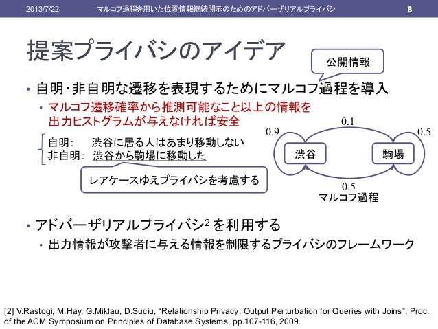 マルコフ過程を用いた位置情報継続開示のためのアドバーザリアルプライバシ