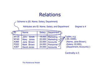 SQL Data Base PowerPoint Presentation lec1 | PPTX