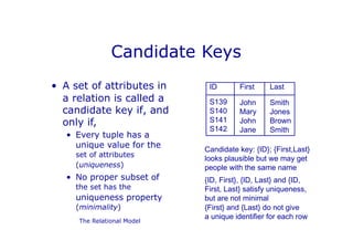 SQL Data Base PowerPoint Presentation lec1 | PPTX