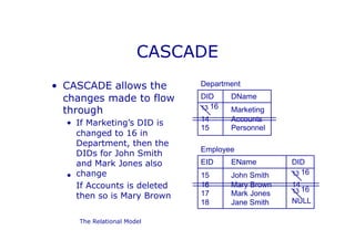 SQL Data Base PowerPoint Presentation lec1 | PPTX