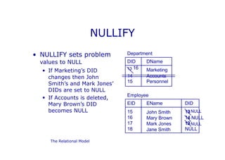 SQL Data Base PowerPoint Presentation lec1 | PPTX