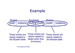 SQL Data Base PowerPoint Presentation lec1 | PPTX