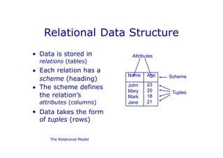 SQL Data Base PowerPoint Presentation lec1 | PPTX
