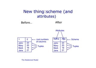 SQL Data Base PowerPoint Presentation lec1 | PPTX