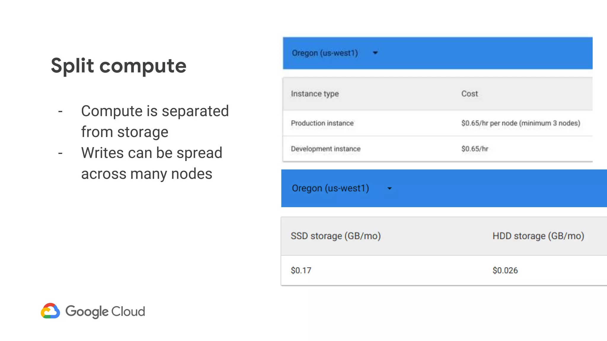 Split compute
- Compute is separated
from storage
- Writes can be spread
across many nodes
 
