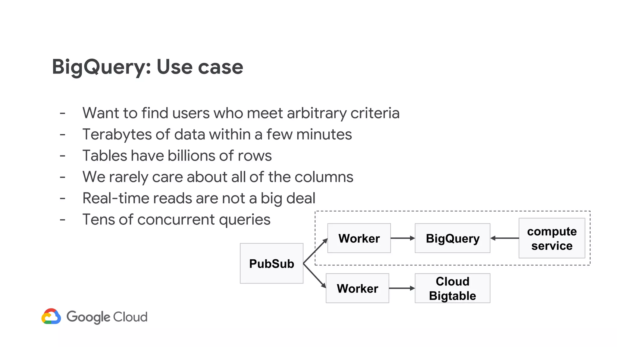 - Want to find users who meet arbitrary criteria
- Terabytes of data within a few minutes
- Tables have billions of rows
- We rarely care about all of the columns
- Real-time reads are not a big deal
- Tens of concurrent queries
BigQuery: Use case
BigQuery
Cloud
Bigtable
compute
service
PubSub
Worker
Worker
 