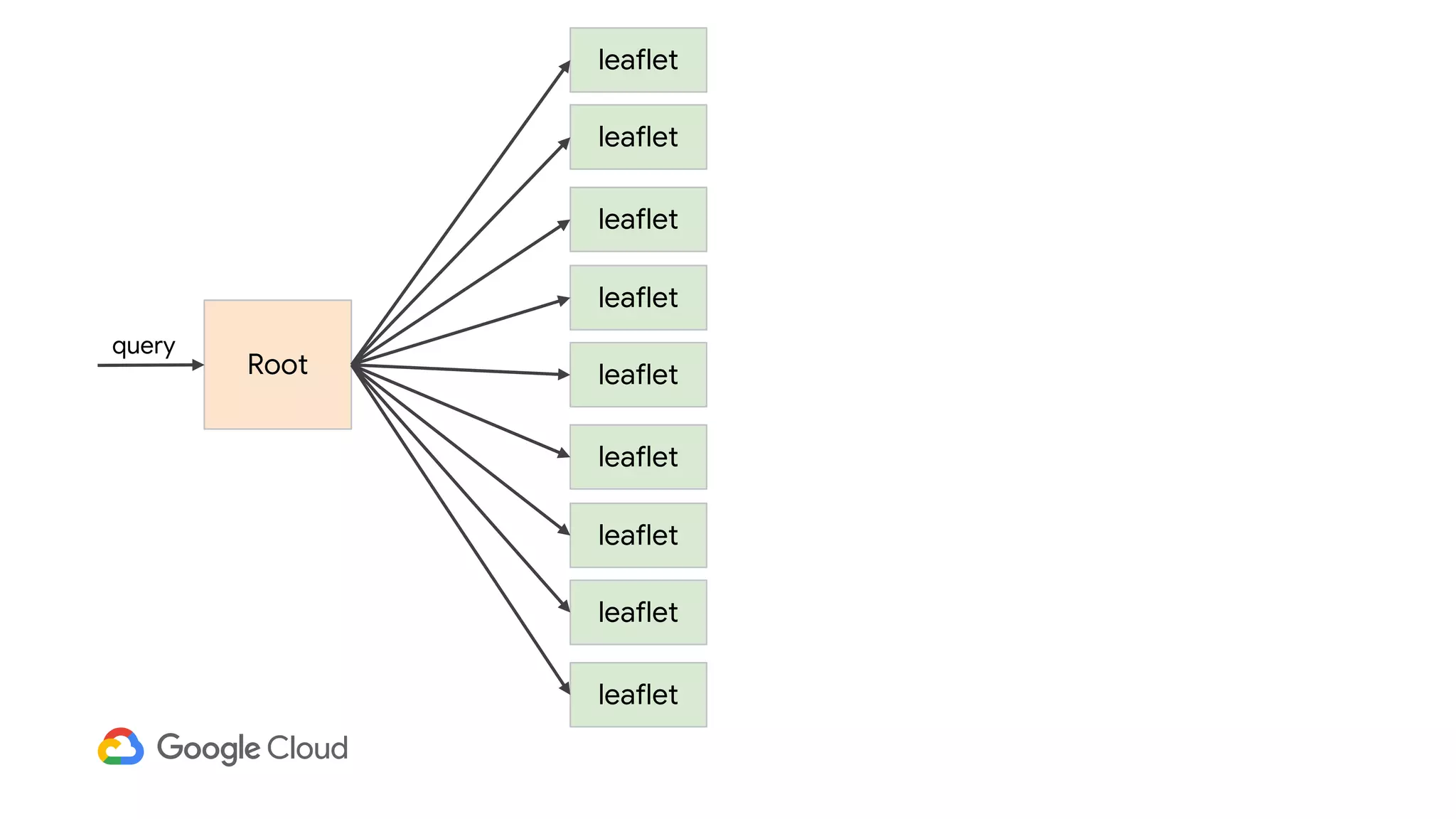 Root
leaflet
leaflet
leaflet
leaflet
leaflet
leaflet
leaflet
leaflet
leaflet
query
 