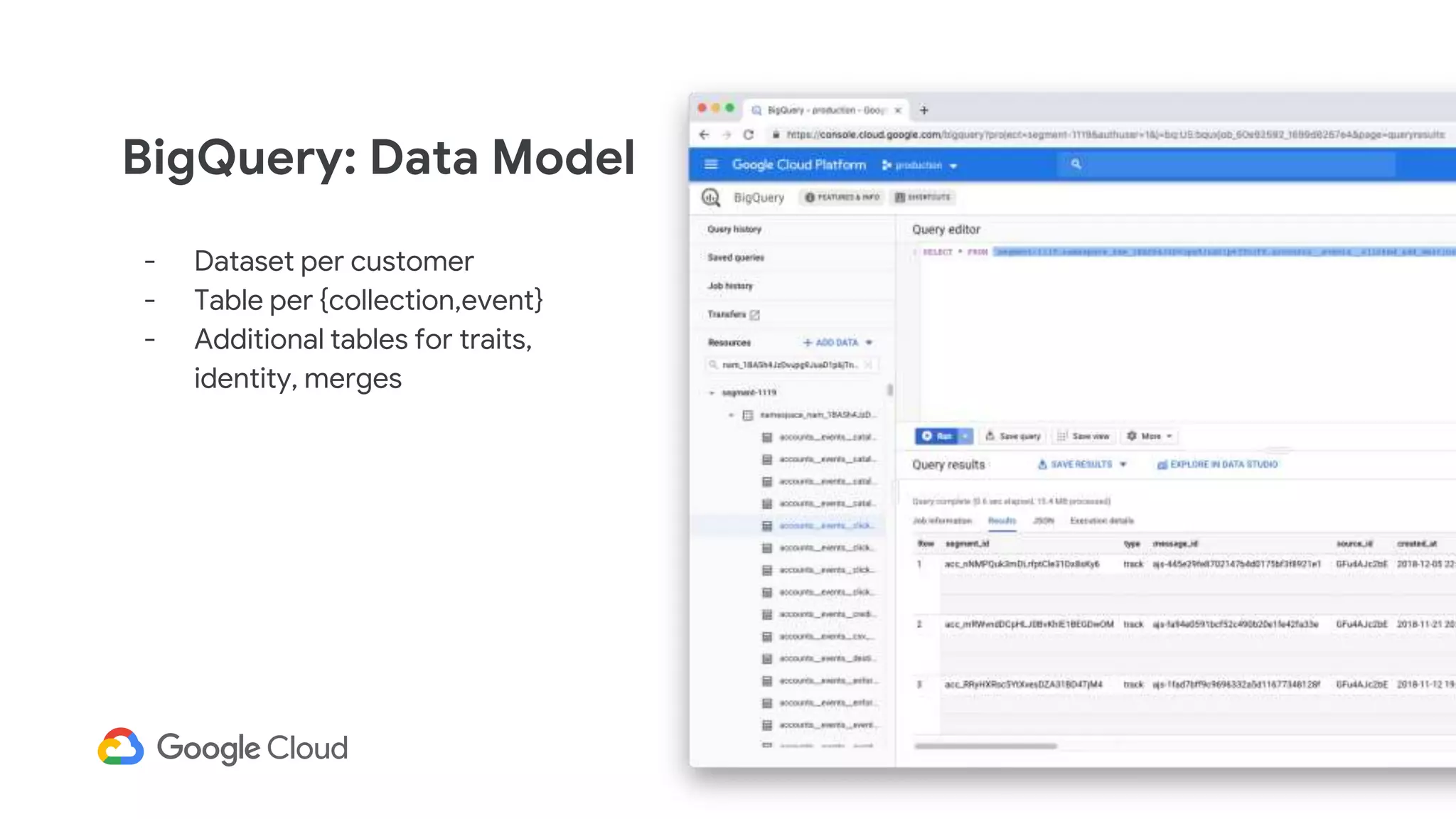BigQuery: Data Model
- Dataset per customer
- Table per {collection,event}
- Additional tables for traits,
identity, merges
 