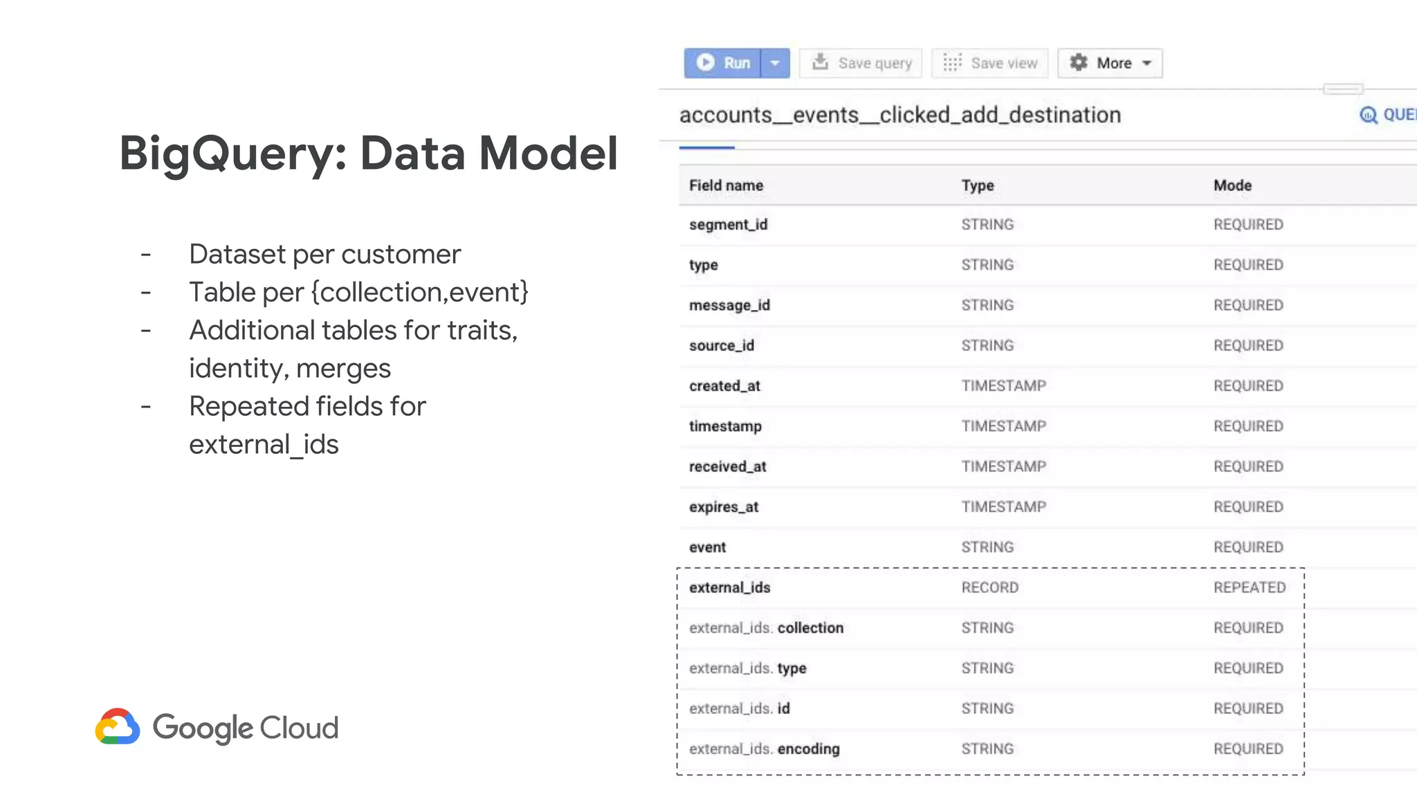 BigQuery: Data Model
- Dataset per customer
- Table per {collection,event}
- Additional tables for traits,
identity, merges
- Repeated fields for
external_ids
 