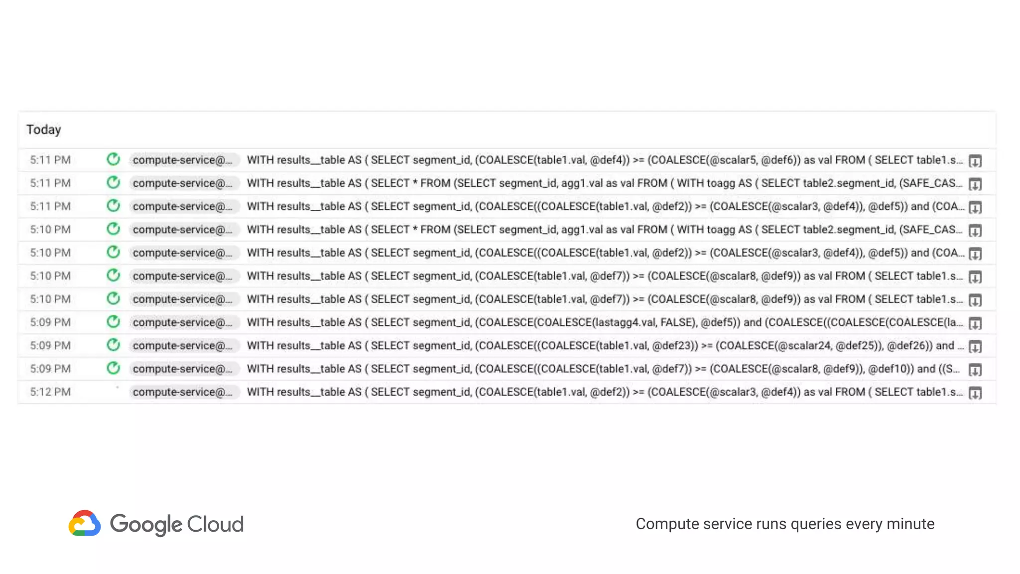 Compute service runs queries every minute
 
