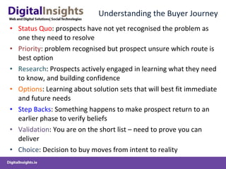 Understanding the Buyer Journey Status Quo : prospects have not yet recognised the problem as one they need to resolve Priority : problem recognised but prospect unsure which route is best option Research : Prospects actively engaged in learning what they need to know, and building confidence Options : Learning about solution sets that will best fit immediate and future needs Step Backs : Something happens to make prospect return to an earlier phase to verify beliefs Validation : You are on the short list – need to prove you can deliver Choice : Decision to buy moves from intent to reality  