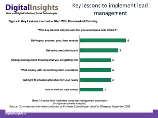 Key lessons to implement lead  management 