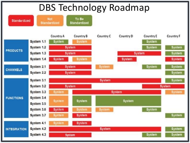 Dbs Organisation Chart