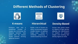 Different Methods of Clustering
Partitions data into a
predefined number of
clusters by minimizing the
distance between data
points and the nearest
cluster centroid, forming
spherical clusters.
Builds a tree of clusters by
either successively merging
smaller clusters or splitting
larger ones based on
similarity, producing a
nested clustering structure.
Groups data points based
on regions of high density,
allowing the identification
of clusters of arbitrary
shapes and marking low-
density regions as noise.
K-means Hierarchical Density-Based
 