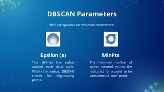 DBSCAN Parameters
The minimum number of
points needed within the
radius (ε) for a point to be
considered a “core” point.
This defines the radius
around each data point.
Within this radius, DBSCAN
checks for neighboring
points.
Epsilon (ε) MinPts
DBSCAN operates on two main parameters:
 