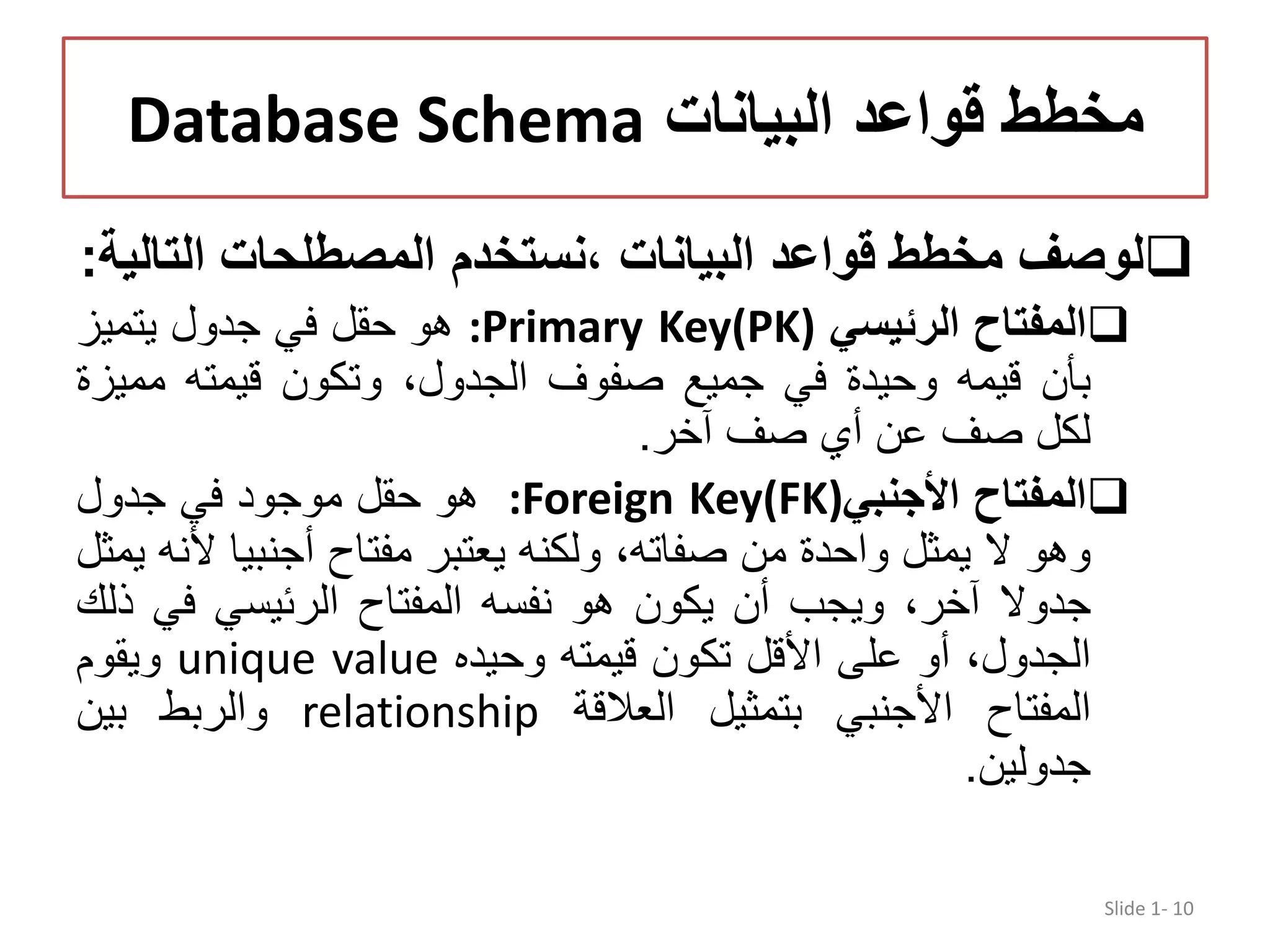 ‫البيانات‬ ‫قواعد‬ ‫مخطط‬Database Schema ‫لوصف‬‫مخطط‬‫قواعد‬‫البيانات‬‫،نستخدم‬‫المصطلحات‬‫الت‬‫الية‬: ‫المفتاح‬‫الرئيسي‬:Primary Key(PK)‫ھو‬‫حقل‬‫في‬‫جدول‬‫يتميز‬ ‫بأن‬‫قيم‬‫ه‬‫وحيدة‬‫في‬‫جميع‬‫صفوف‬،‫الجدول‬‫وتكون‬‫قيمت‬‫ه‬‫مم‬‫يزة‬ ‫لكل‬‫صف‬‫عن‬‫أي‬‫صف‬‫آخر‬. ‫المفتاح‬‫األجنبي‬:Foreign Key(FK)‫ھو‬‫حقل‬‫موجود‬‫في‬‫جدول‬ ‫وھو‬‫ال‬‫يمثل‬‫واحدة‬‫من‬‫صفات‬‫ه‬،‫ولكن‬‫ه‬‫يعتبر‬‫مفتاح‬‫أجنبي‬‫ا‬‫ألن‬‫ه‬‫يمثل‬ ‫جدوال‬،‫آخر‬‫ويجب‬‫أن‬‫يكون‬‫ھو‬‫نفس‬‫ه‬‫المفتاح‬‫الرئيسي‬‫في‬‫ذل‬‫ك‬ ،‫الجدول‬‫أو‬‫على‬‫األقل‬‫تكون‬‫قيمت‬‫ه‬‫وحيده‬unique value‫ويقوم‬ ‫المفتاح‬‫األجنبي‬‫بتمثيل‬‫العالقة‬relationship‫والربط‬‫بين‬ ‫جدولين‬. Slide 1- 10 