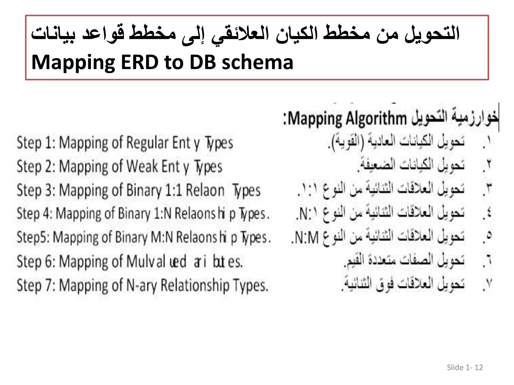 ‫بيان‬ ‫قواعد‬ ‫مخطط‬ ‫إلى‬ ‫العالئقي‬ ‫الكيان‬ ‫مخطط‬ ‫من‬ ‫التحويل‬‫ات‬ Mapping ERD to DB schema Slide 1- 12 