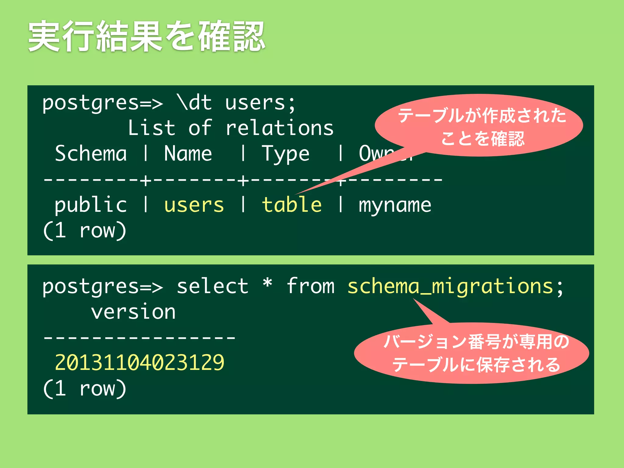 実行結果を確認
postgres=>	 dt	 users;
テーブルが作成された
	 	 	 	 	 	 	 List	 of	 relations
ことを確認
	 Schema	 |	 Name	 	 |	 Type	 	 |	 Owner
--------+-------+-------+-------	 public	 |	 users	 |	 table	 |	 myname
(1	 row)
postgres=>	 select	 *	 from	 schema_migrations;
	 	 	 	 version
---------------バージョン番号が専用の
	 20131104023129
テーブルに保存される
(1	 row)

 