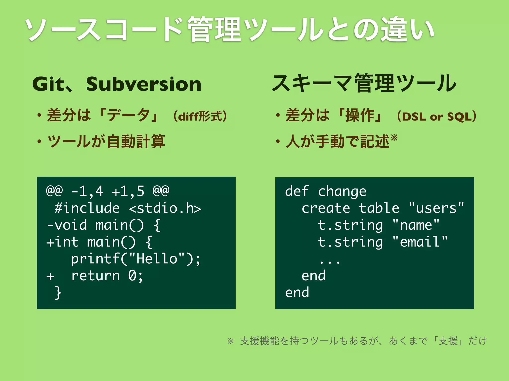 ソースコード管理ツールとの違い
Git、Subversion

スキーマ管理ツール

・差分は「データ」（diff形式）

・差分は「操作」（DSL or SQL）

・ツールが自動計算

・人が手動で記述 ※

@@	 -1,4	 +1,5	 @@
	 #include	 <stdio.h>
-void	 main()	 {
+int	 main()	 {
	 	 	 printf("Hello");
+	 	 return	 0;
	 }

def	 change
	 	 create	 table	 "users"
	 	 	 	 t.string	 "name"
	 	 	 	 t.string	 "email"
	 	 	 	 ...
	 	 end
end
※ 支援機能を持つツールもあるが、あくまで「支援」だけ

 