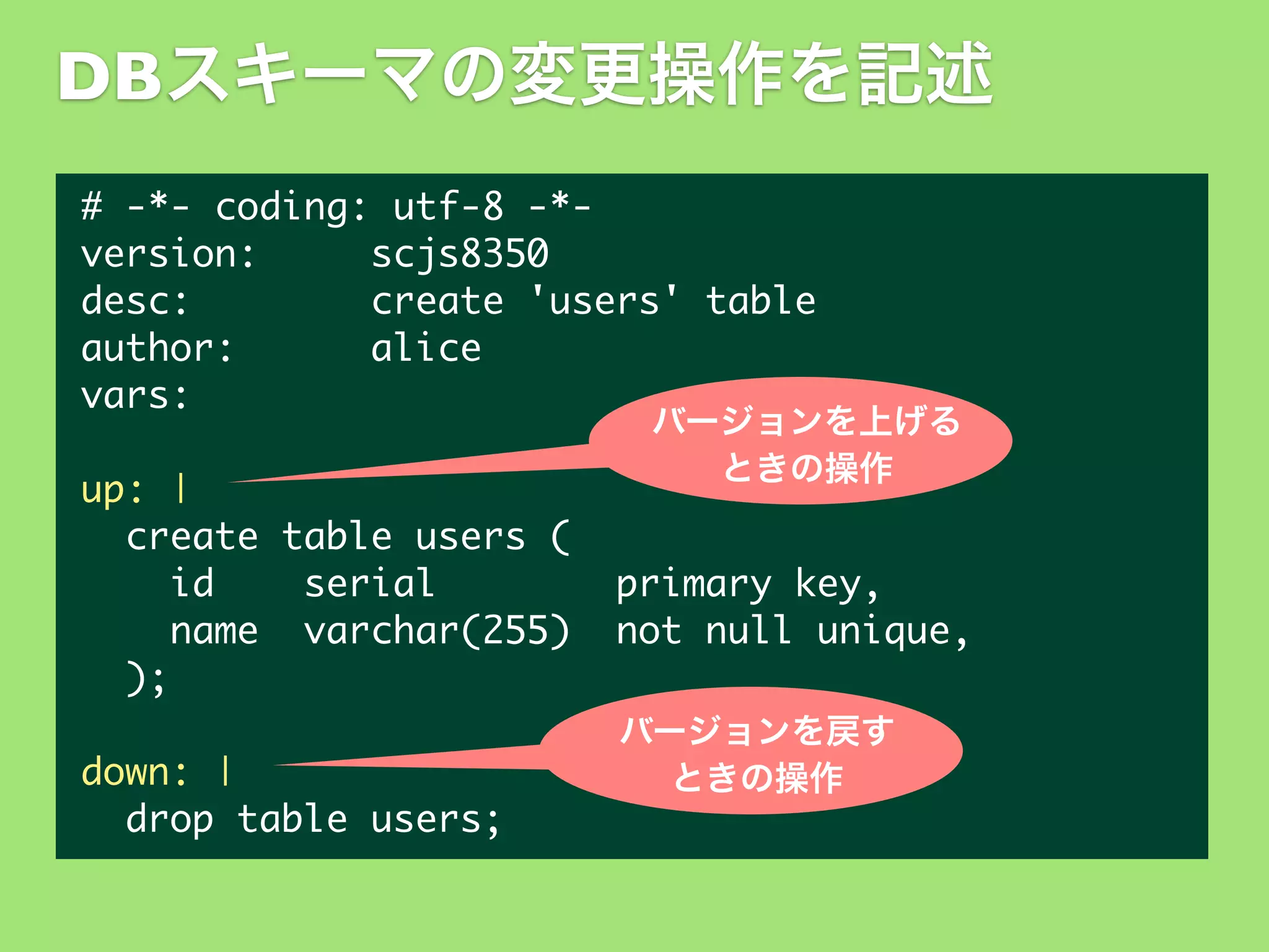 DBスキーマの変更操作を記述
#	 -*-	 coding:	 utf-8	 -*version:	 	 	 	 	 scjs8350
desc:	 	 	 	 	 	 	 	 create	 'users'	 table
author:	 	 	 	 	 	 alice
vars:

バージョンを上げる
ときの操作

up:	 |
	 	 create	 table	 users	 (
	 	 	 	 id	 	 	 	 serial	 	 	 	 	 	 	 	 primary	 key,
	 	 	 	 name	 	 varchar(255)	 	 not	 null	 unique,
	 	 );
down:	 |
	 	 drop	 table	 users;

バージョンを戻す
ときの操作

 