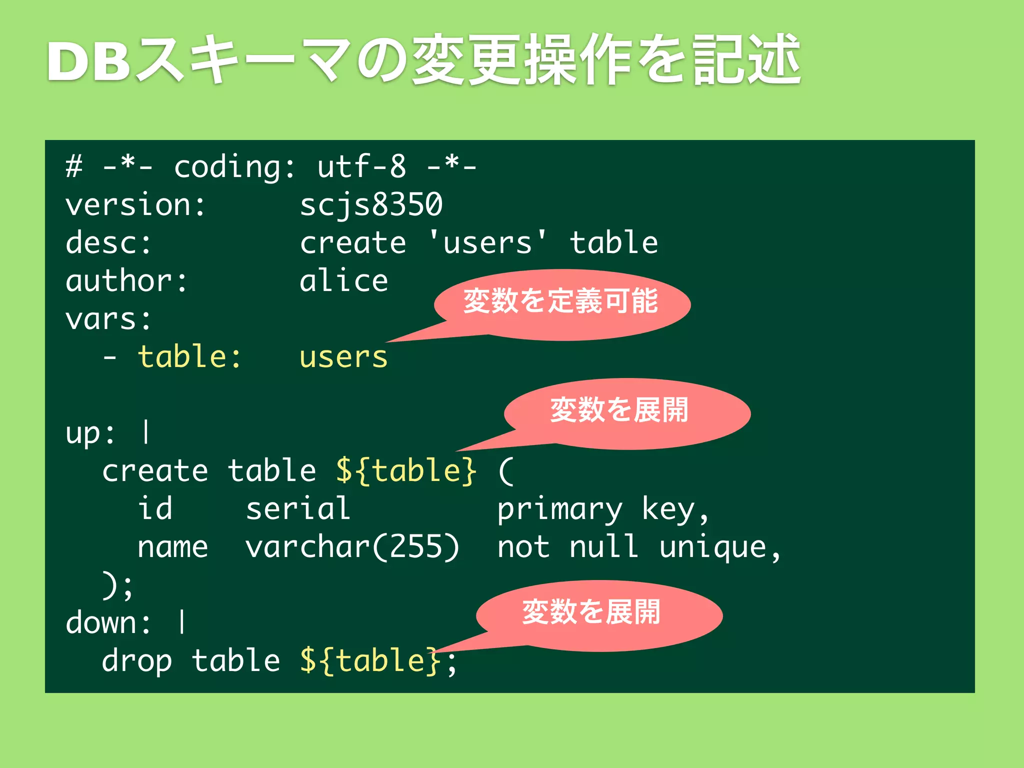 DBスキーマの変更操作を記述
#	 -*-	 coding:	 utf-8	 -*version:	 	 	 	 	 scjs8350
desc:	 	 	 	 	 	 	 	 create	 'users'	 table
author:	 	 	 	 	 	 alice
変数を定義可能
vars:
	 	 -	 table:	 	 	 users
変数を展開

up:	 |
	 	 create	 table	 ${table}	 (
	 	 	 	 id	 	 	 	 serial	 	 	 	 	 	 	 	 primary	 key,
	 	 	 	 name	 	 varchar(255)	 	 not	 null	 unique,
	 	 );
変数を展開
down:	 |
	 	 drop	 table	 ${table};

 