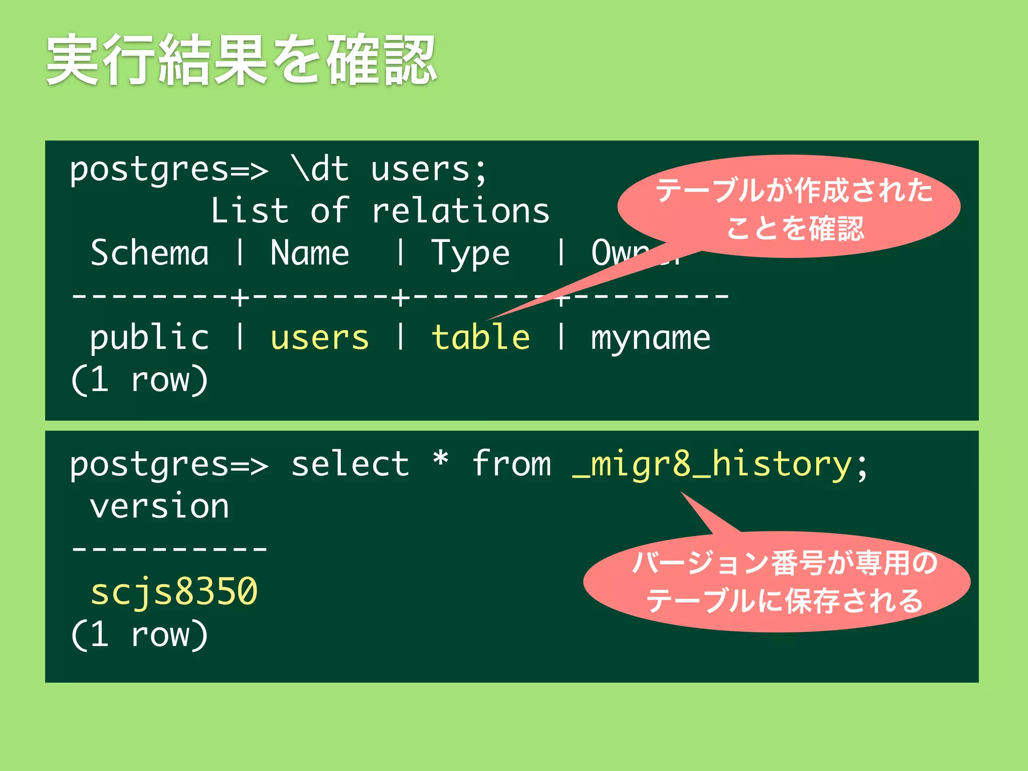 実行結果を確認
postgres=>	 dt	 users;
テーブルが作成された
	 	 	 	 	 	 	 List	 of	 relations
ことを確認
	 Schema	 |	 Name	 	 |	 Type	 	 |	 Owner
--------+-------+-------+-------	 public	 |	 users	 |	 table	 |	 myname
(1	 row)
postgres=>	 select	 *	 from	 _migr8_history;
	 version
---------バージョン番号が専用の
	 scjs8350
テーブルに保存される
(1	 row)

 