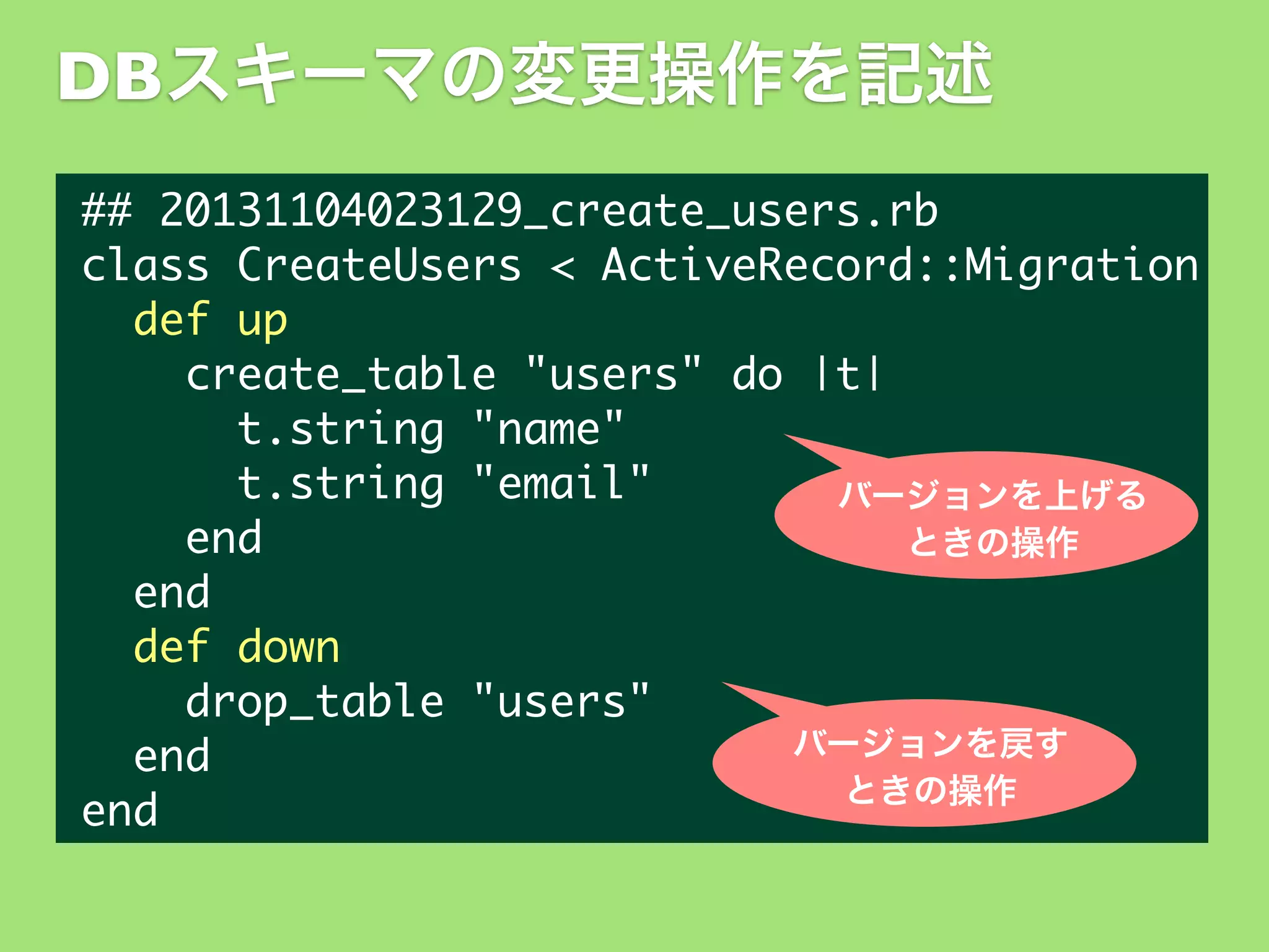 DBスキーマの変更操作を記述
##	 20131104023129_create_users.rb
class	 CreateUsers	 <	 ActiveRecord::Migration
	 	 def	 up
	 	 	 	 create_table	 "users"	 do	 |t|
	 	 	 	 	 	 t.string	 "name"
	 	 	 	 	 	 t.string	 "email"
バージョンを上げる
	 	 	 	 end
ときの操作
	 	 end
	 	 def	 down
	 	 	 	 drop_table	 "users"
バージョンを戻す
	 	 end
ときの操作
end

 