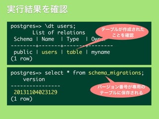実行結果を確認
postgres=>	 dt	 users;
テーブルが作成された
	 	 	 	 	 	 	 List	 of	 relations
ことを確認
	 Schema	 |	 Name	 	 |	 Type	 	 |	 Owner
--------+-------+-------+-------	 public	 |	 users	 |	 table	 |	 myname
(1	 row)
postgres=>	 select	 *	 from	 schema_migrations;
	 	 	 	 version
---------------バージョン番号が専用の
	 20131104023129
テーブルに保存される
(1	 row)

 