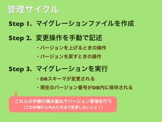 管理サイクル
Step 1. マイグレーションファイルを作成
Step 2. 変更操作を手動で記述
・バージョンを上げるときの操作
・バージョンを戻すときの操作

Step 3. マイグレーションを実行
・DBスキーマが変更される
・現在のバージョン番号がDB内に保存される
これらの手順の積み重ねでバージョン管理を行う
（この手順から外れた方法で変更しないこと！）

 