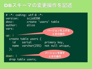 DBスキーマの変更操作を記述
#	 -*-	 coding:	 utf-8	 -*version:	 	 	 	 	 scjs8350
desc:	 	 	 	 	 	 	 	 create	 'users'	 table
author:	 	 	 	 	 	 alice
vars:

バージョンを上げる
ときの操作

up:	 |
	 	 create	 table	 users	 (
	 	 	 	 id	 	 	 	 serial	 	 	 	 	 	 	 	 primary	 key,
	 	 	 	 name	 	 varchar(255)	 	 not	 null	 unique,
	 	 );
down:	 |
	 	 drop	 table	 users;

バージョンを戻す
ときの操作

 