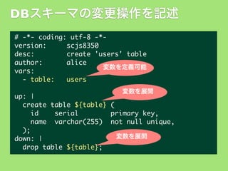 DBスキーマの変更操作を記述
#	 -*-	 coding:	 utf-8	 -*version:	 	 	 	 	 scjs8350
desc:	 	 	 	 	 	 	 	 create	 'users'	 table
author:	 	 	 	 	 	 alice
変数を定義可能
vars:
	 	 -	 table:	 	 	 users
変数を展開

up:	 |
	 	 create	 table	 ${table}	 (
	 	 	 	 id	 	 	 	 serial	 	 	 	 	 	 	 	 primary	 key,
	 	 	 	 name	 	 varchar(255)	 	 not	 null	 unique,
	 	 );
変数を展開
down:	 |
	 	 drop	 table	 ${table};

 