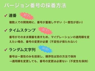 バージョン番号の採番方法
✓ 連番

却下
!

複数人での開発時に、番号が重複しやすい（一意性が低い）

✓ タイムスタンプ

却下
!

番号がそのまま順番を表すため、マイグレーションの適用順を変
えたい場合、番号の変更が必要（不変性が保たれない）

✓ ランダム文字列

採用
!

番号は一意性のみを担保し、順序性は別の方法で保持
→適用順を変更しても、番号の変更は必要ない（不変性を保持）

 