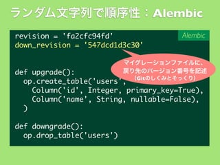 ランダム文字列で順序性：Alembic
revision	 =	 'fa2cfc94fd'
down_revision	 =	 '547dcd1d3c30'

Alembic

マイグレーションファイルに、
戻り先のバージョン番号を記述

def	 upgrade():
（Gitのしくみとそっくり）
	 	 op.create_table('users',
	 	 	 	 Column('id',	 Integer,	 primary_key=True),
	 	 	 	 Column('name',	 String,	 nullable=False),
	 	 )
def	 downgrade():
	 	 op.drop_table('users')

 