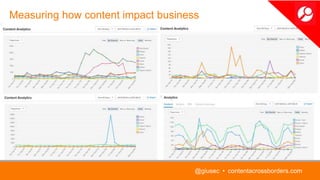 Measuring how content impact business
@giusec • contentacrossborders.com
 