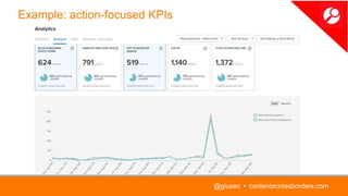 Example: action-focused KPIs
@giusec • contentacrossborders.com
 