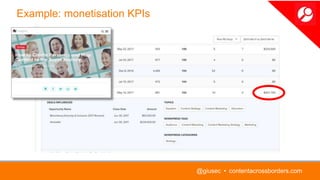 Example: monetisation KPIs
@giusec • contentacrossborders.com
 