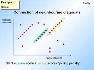 Connection of neighbouring diagonals
FastA
Example:
Step 4
INITN = score + score - “joining penalty”
Database
sequence
Query sequence
yellow
green
 