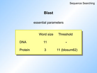Blast
Sequence Searching
Word size Threshold
DNA 11 -
Protein 3 11 (blosum62)
essential parameters
 